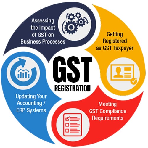 Gst Registration